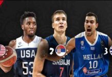 Copa Mundial FIBA: Quién supera las expectativas? Copa Mundial FIBA: Quién supera las expectativas?
