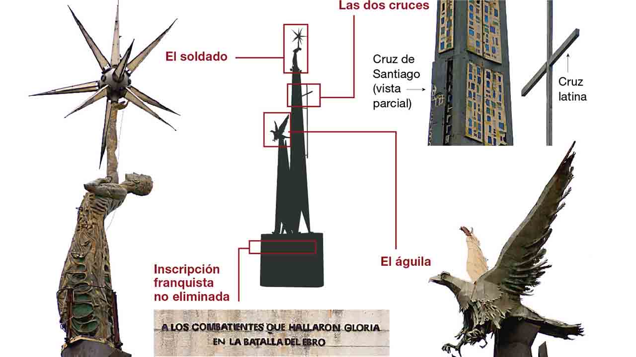 El monumento franquista de Tortosa será retirado después de años de polémica